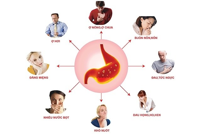 Viêm dạ dày mãn tính có nguy hiểm không?