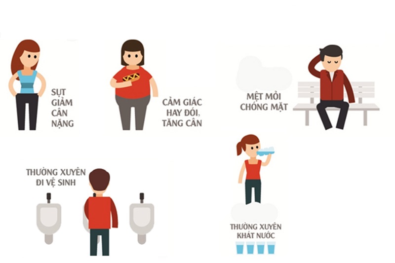 Dấu hiệu nhận biết tăng đường huyết
