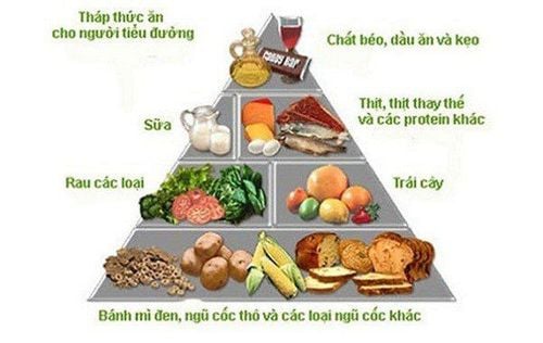 Tầm quan trọng của nội soi trong chẩn đoán và điều trị bệnh lý dạ dày