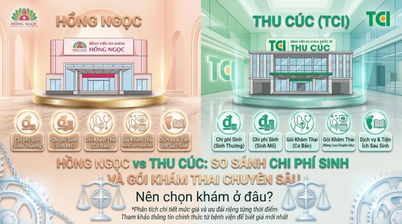So Sánh Chi Phí Sinh Và Gói Thai Sản Thu Cúc – Hồng Ngọc Chi Tiết Nhất