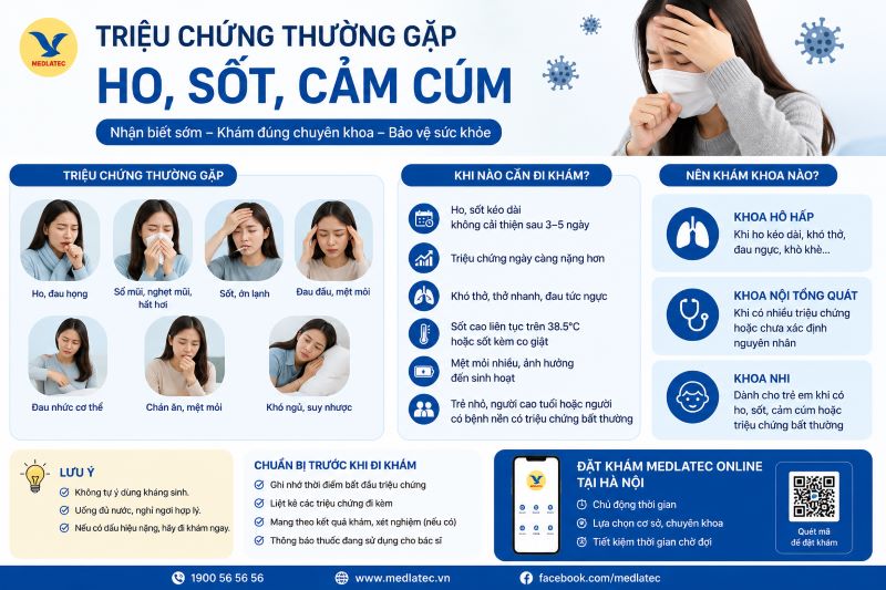 Ho, sốt, cảm cúm nên khám khoa nào?